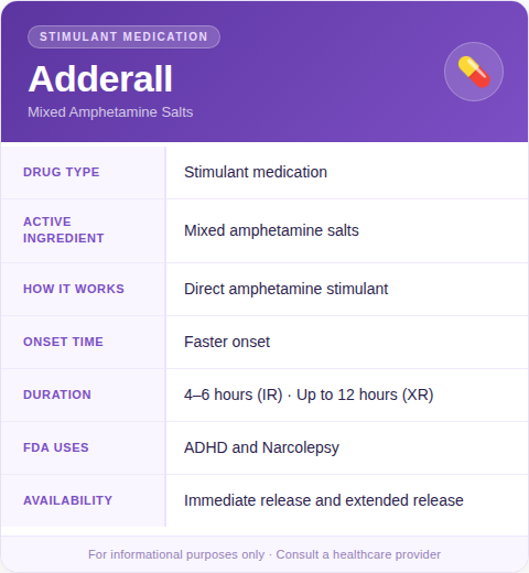 adderall facts