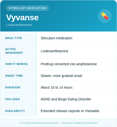 vyvanse facts