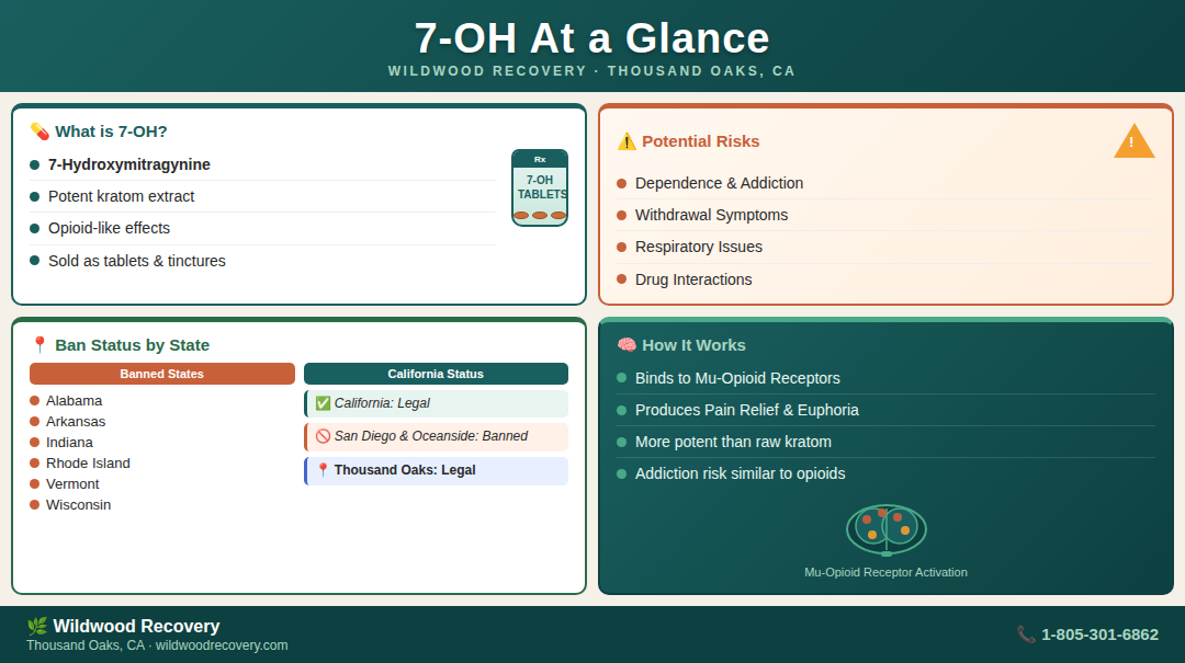 7-oh information at a glance